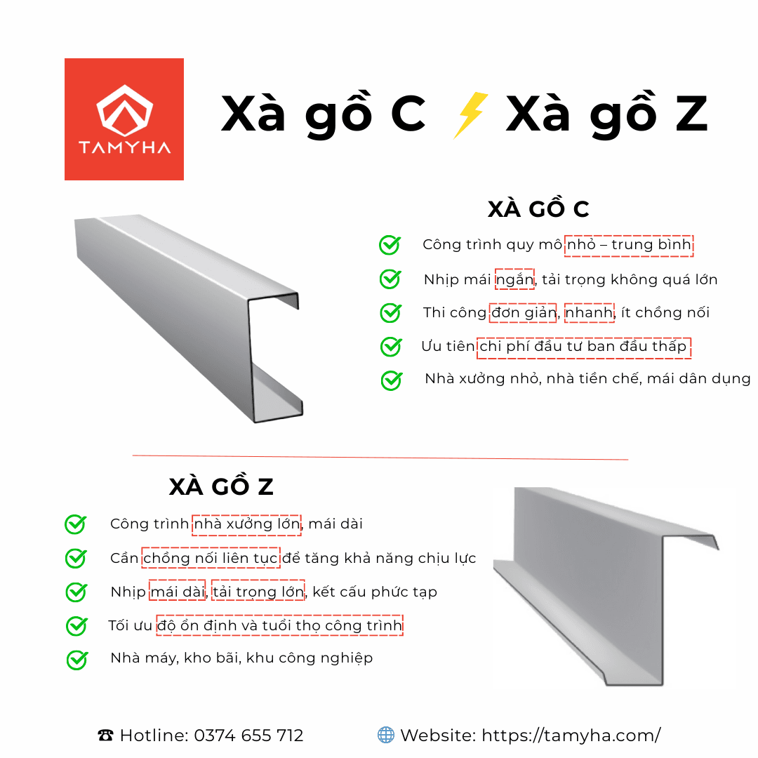 So sánh xà gồ C và xà gồ Z